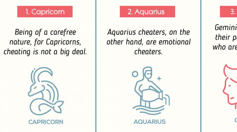 How Each Zodiac Sign Cheats In Relationships Great Mind.